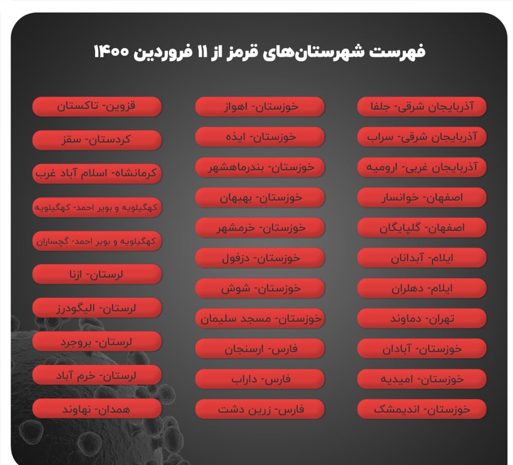 جدول کرونا به شهرها گسترش یافت / کاهش چشمگیر شهرهای آبی و افزایش نقاط قرمز و نارنجی / زندگی ادامه دارد   نمودارها و نقشه ها