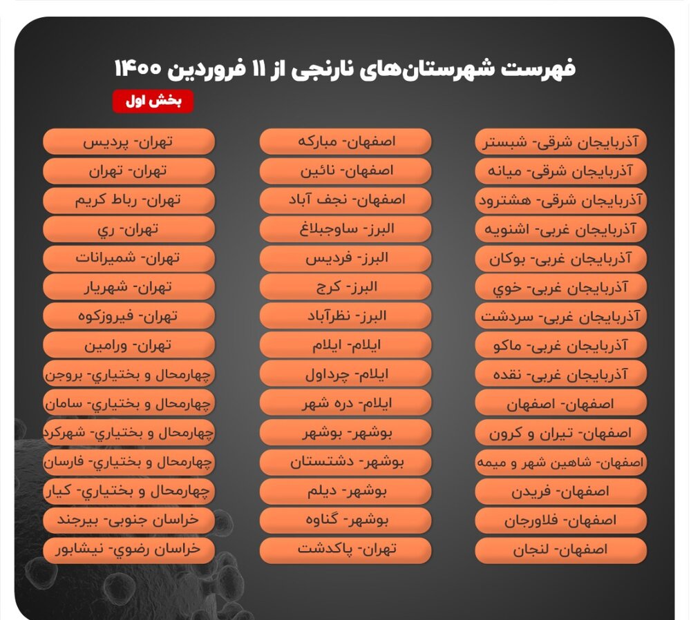 جدول کرونا به شهرها گسترش یافت / کاهش چشمگیر شهرهای آبی و افزایش نقاط قرمز و نارنجی / زندگی ادامه دارد   نمودارها و نقشه ها