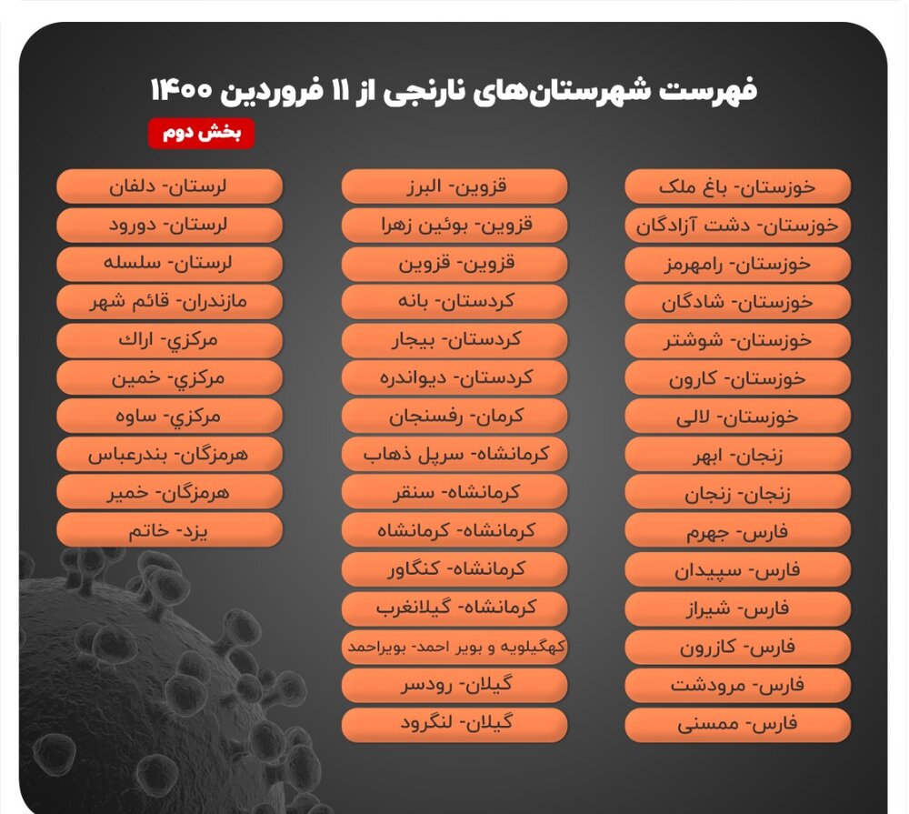 جدول کرونا به شهرها گسترش یافت / کاهش چشمگیر شهرهای آبی و افزایش نقاط قرمز و نارنجی / زندگی ادامه دارد   نمودارها و نقشه ها