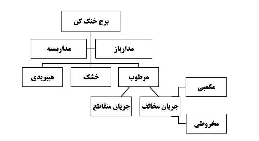 کسب و کار ایرانی