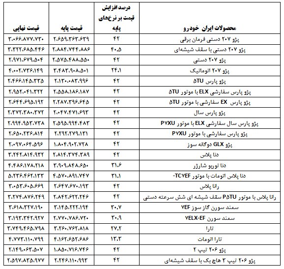 قیمت نهایی خودروها با احتساب مالیات و هزینه‌های جانبی + جدول