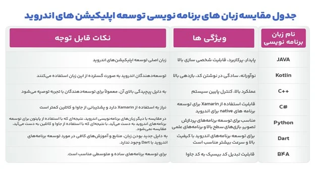 برنامه نویسی برنامه نویسی