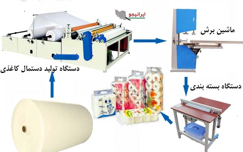 آسان |آشنایی |تولید دستمال کاغذی در خانه