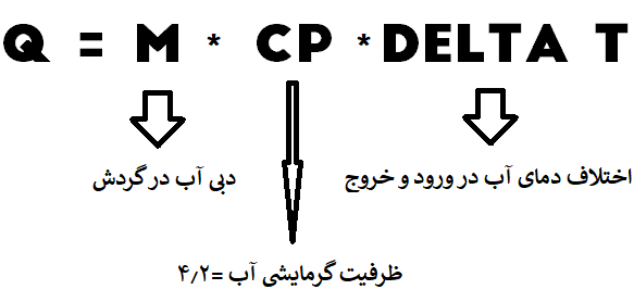 برج خنک کننده