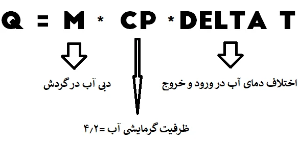 برج خنک کننده برج خنک کننده