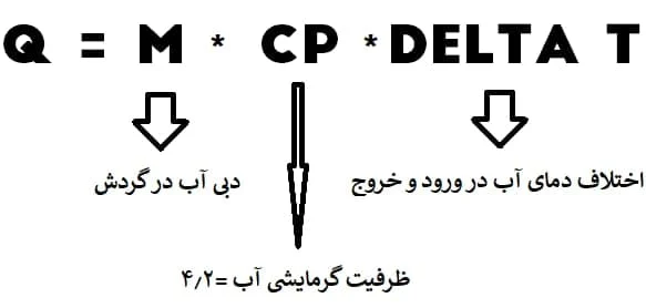 کسب و کار ایرانی