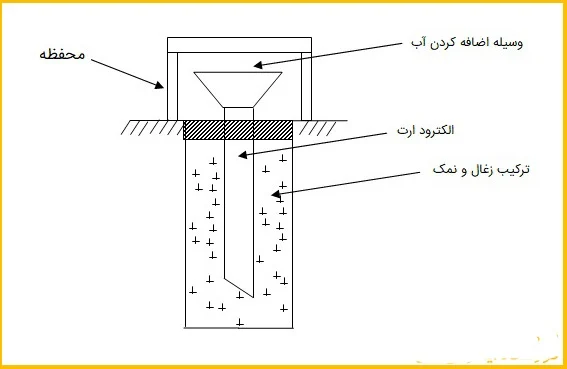کسب و کار ایرانی