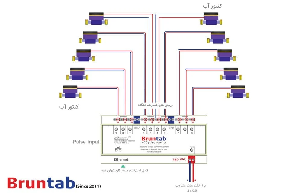 کسب و کار ایرانی
