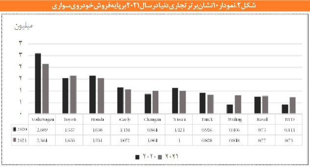 خودروهای چینی چگونه سر از بازارهای جهانی درآوردند؟