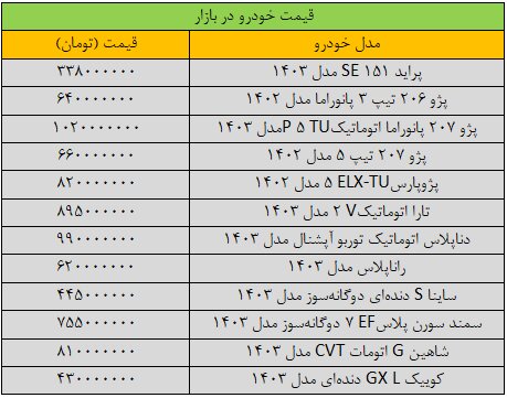 بازار خودرو بهم ریخت/ آخرین قیمت پژو، پراید، سمند، ساینا و شاهین + جدول