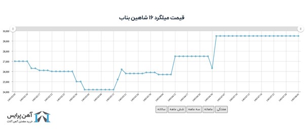 ساختمان