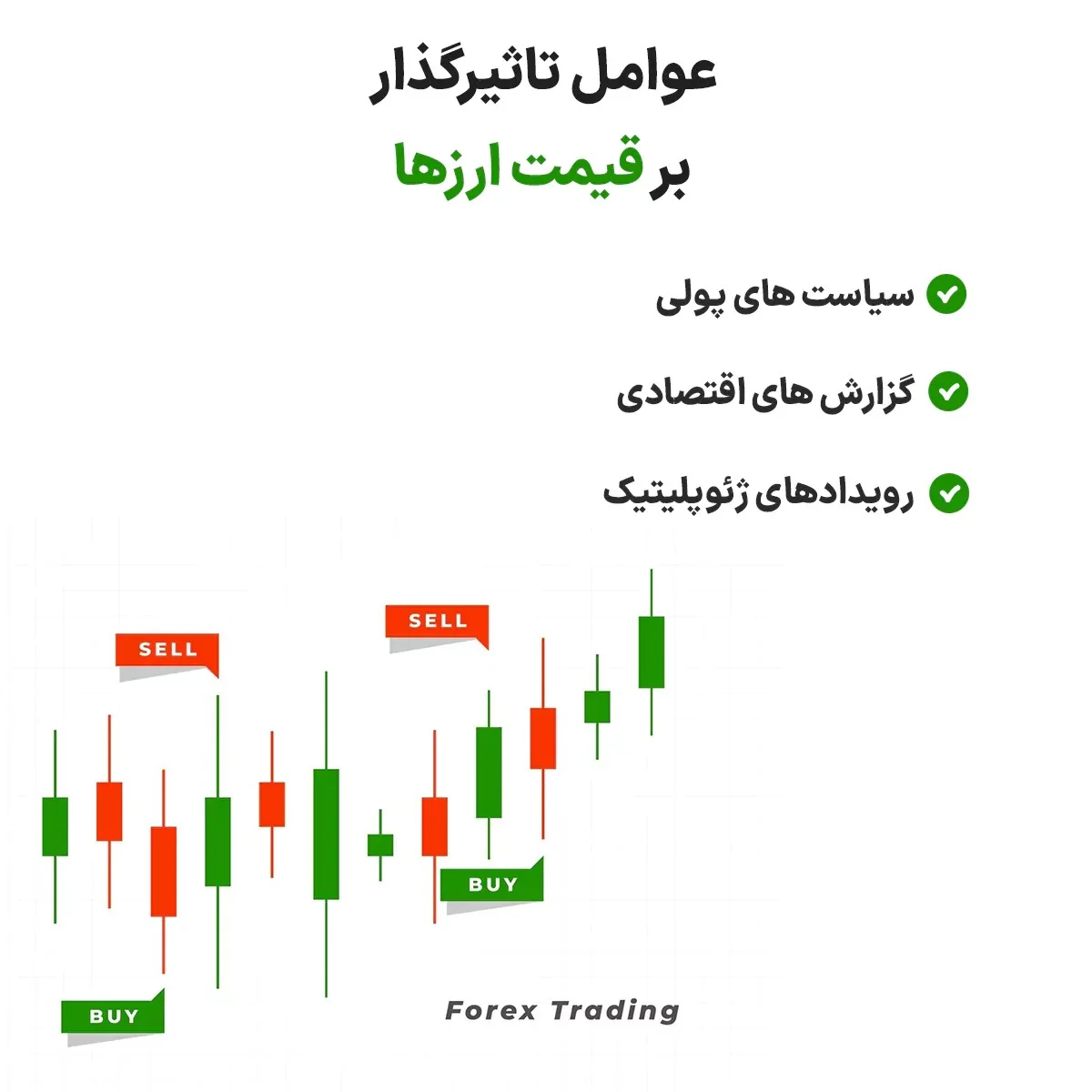 فارکس