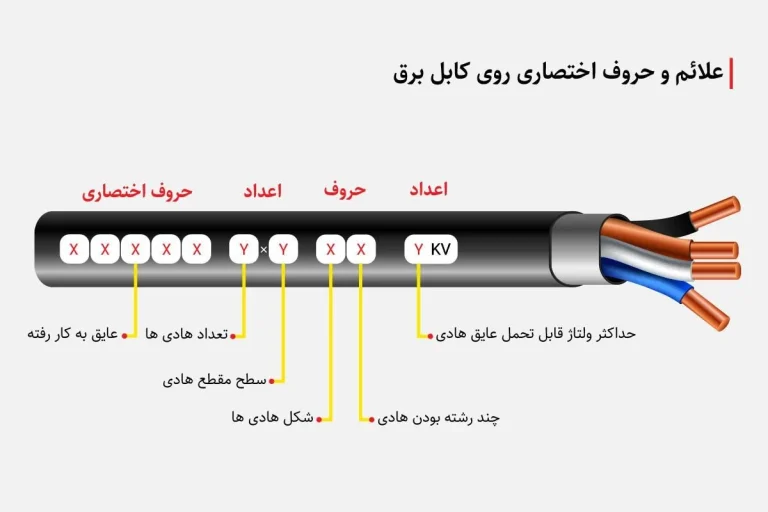 تأثیر جنس هادی بر عملکرد سیم و کابل : مقایسه فنی و کاربردی مس و آلومینیوم