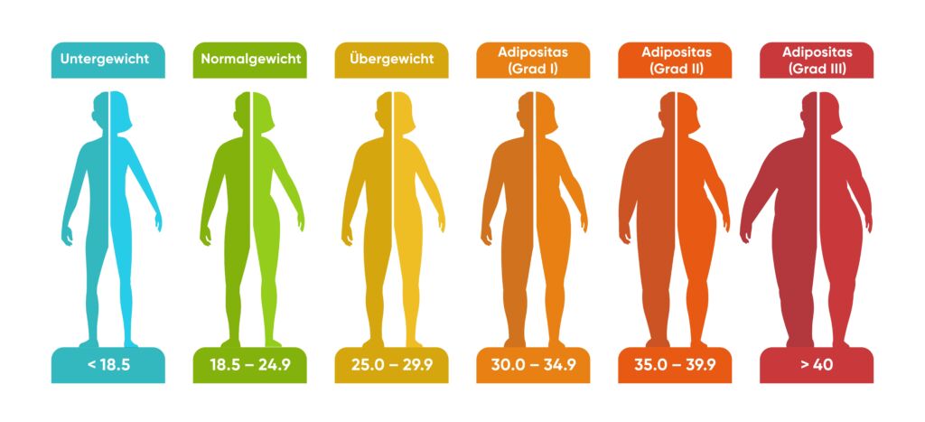 محاسبه BMI