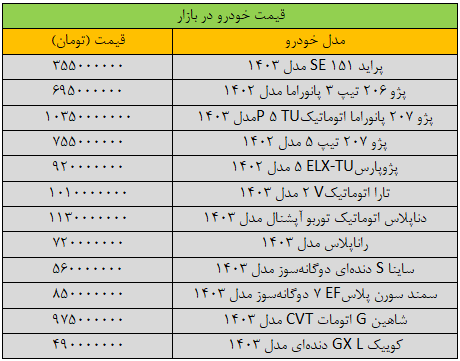 بازار خودرو به کما رفت/ آخرین قیمت‌ها در سال ۱۴۰۳