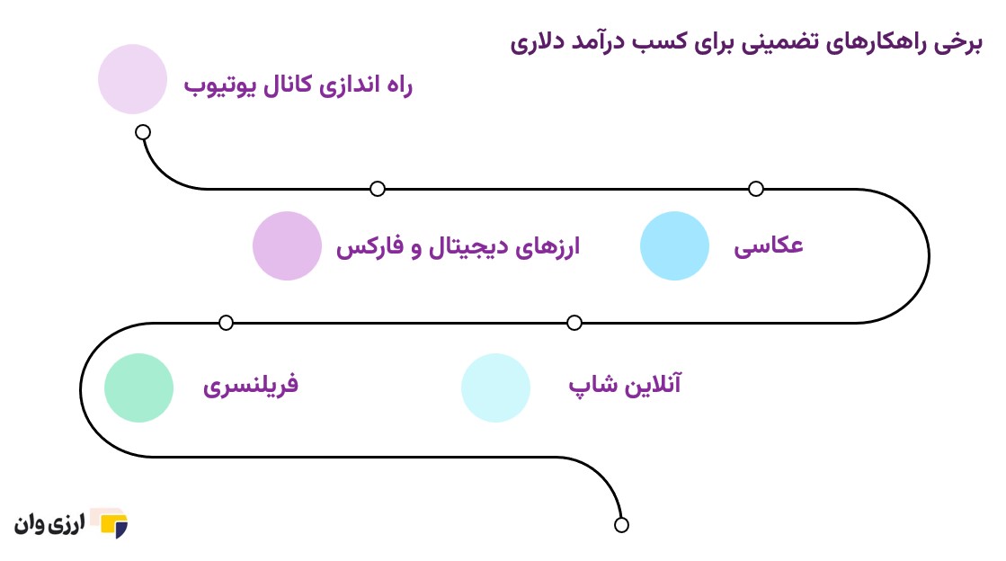 اقتصادی