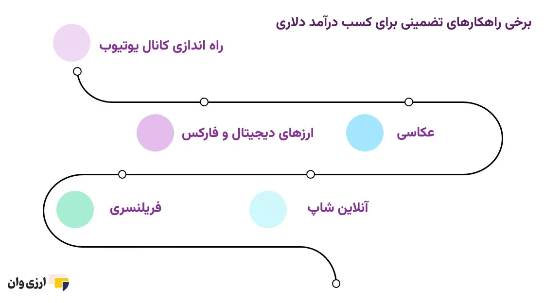 کسب و کار ایرانی