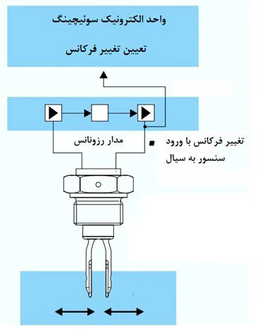 صنعت صنعت