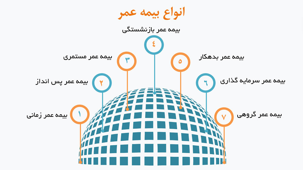 بیمه سامان کرج