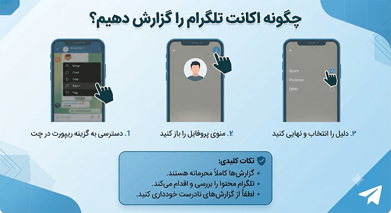 اپلیکیشن |تلگرام |دیجیتال اپلیکیشن |تلگرام |دیجیتال