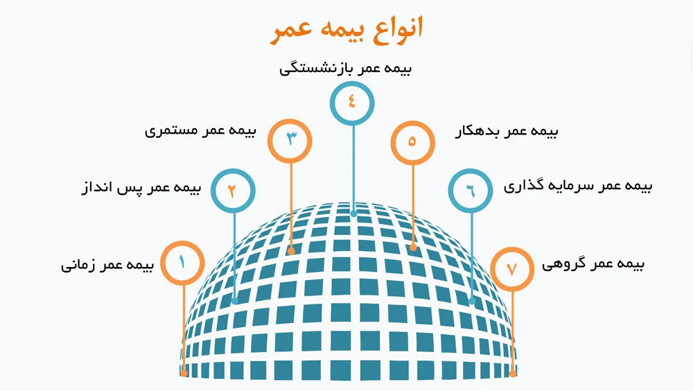 بیمه سامان کرج
